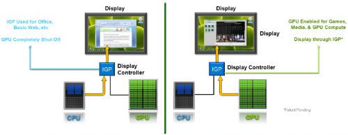 nVidia Optimus