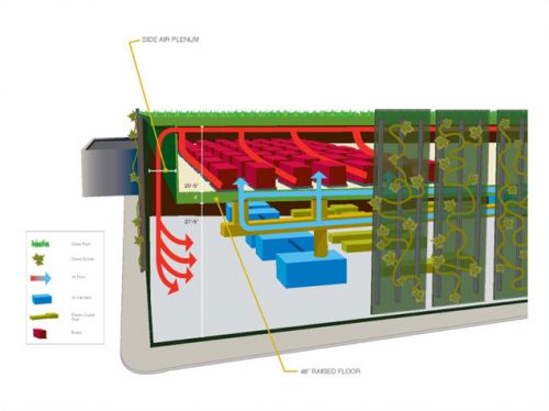 Datacenter HP Wynyard