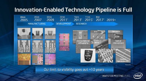 Roadmap de la finesse de gravure chez Intel