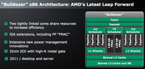 AMD Bulldozer