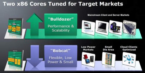 AMD Bulldozer & Bobcat