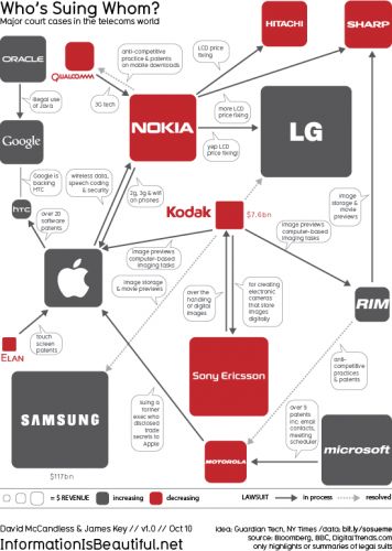 Procès du secteur des télécoms