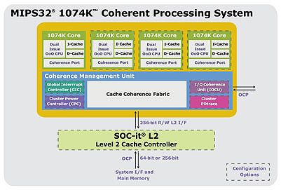 MIPS32 1074K