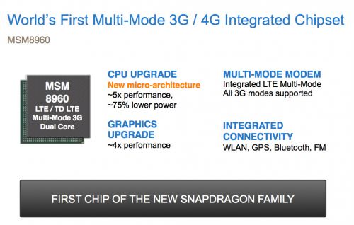 Qualcomm Snapdragon MSM9860