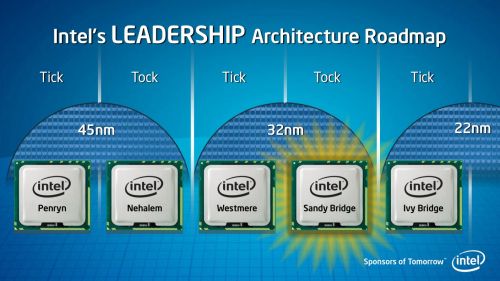 Roadmap Intel