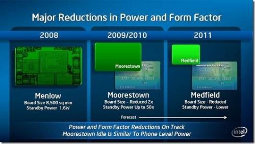 Roadmap Intel Moorestown Medfield