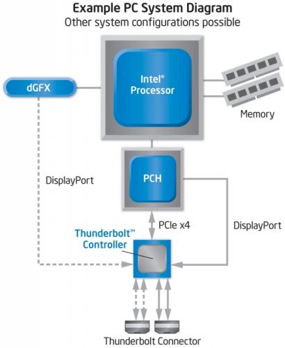 Thunderbolt