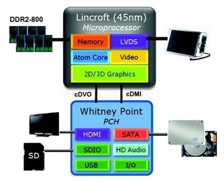 Intel Oak Trail