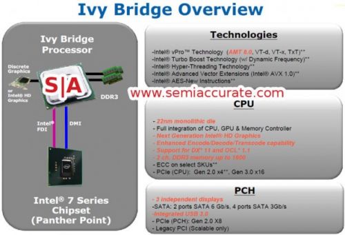 Intel Ivy Bridge