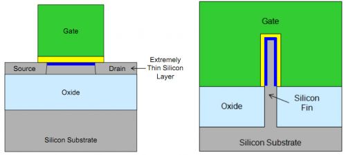 Transistor Intel Tri-Gate