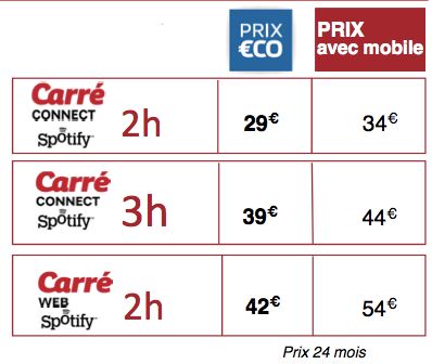 Forfaits SFR Spotify