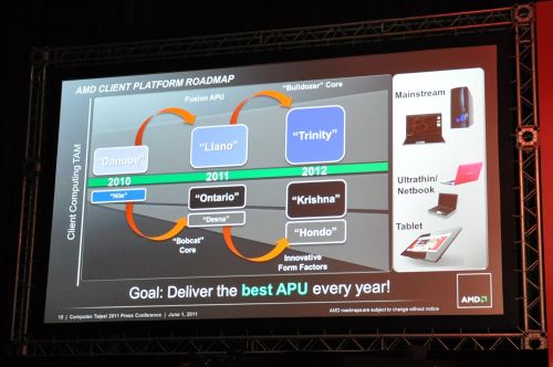 Roadmap AMD