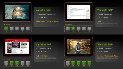 nVidia Tegra 3 - Fonctionnement du SMP