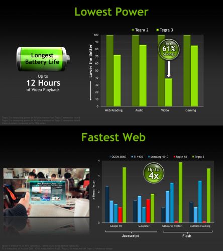 nVidia Tegra 3 - Autonomie et performances