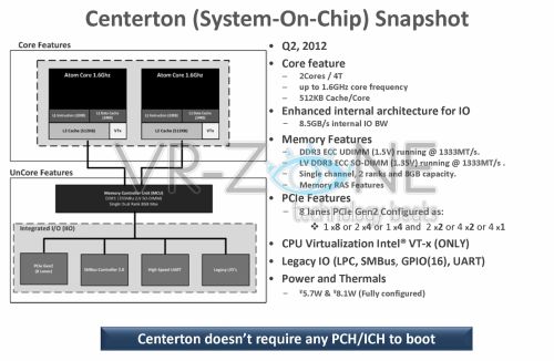 Intel Centerton