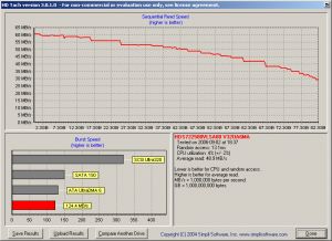 Performances sans le rack