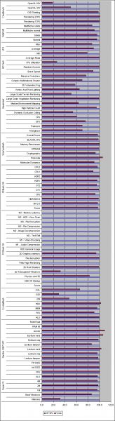 Windows Vista : performances