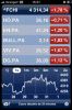 iPhone : Bourse