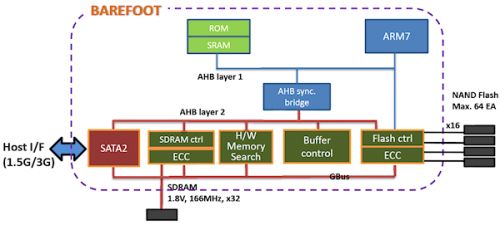 Indilinx Barefoot