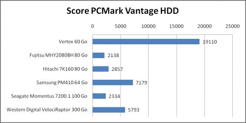 PCMark Vantage