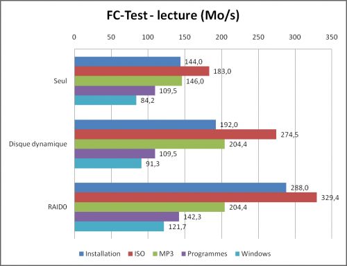 OCZ Vertex en RAID0 : lecture de fichiers