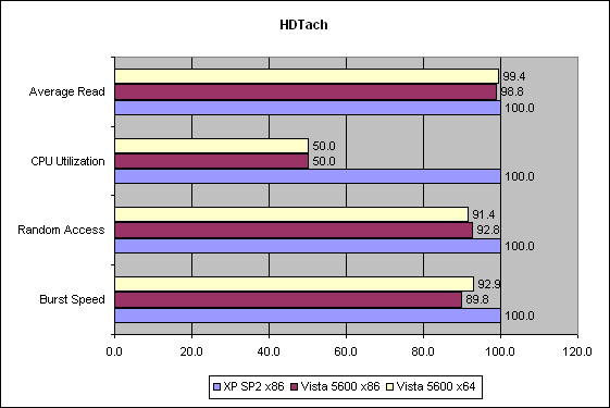 Windows Vista RC1 : HDTach Windows Vista RC1 : HDTach