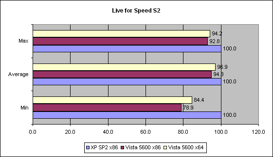 Windows Vista RC1 : Live For Speed / FRAPS Windows Vista RC1 : Live For Speed / FRAPS