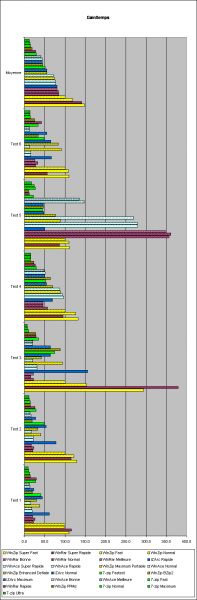 Comparaison : rapport efficacité/temps de compression