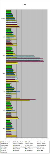 Comparaison : note finale / Comparison : final mark