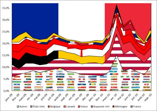 Origine géographique